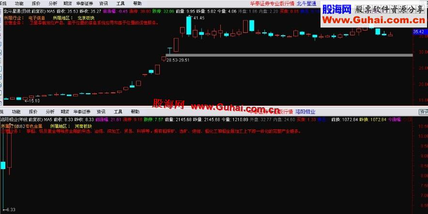 通达信最新主营业务,最全无错误(3013.3.11)