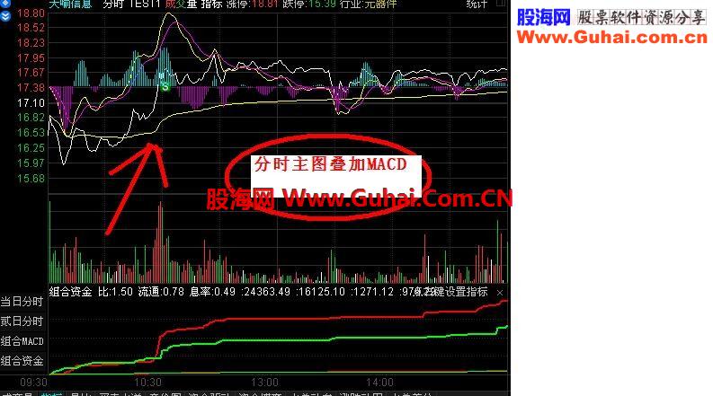 分时主图叠加MACD