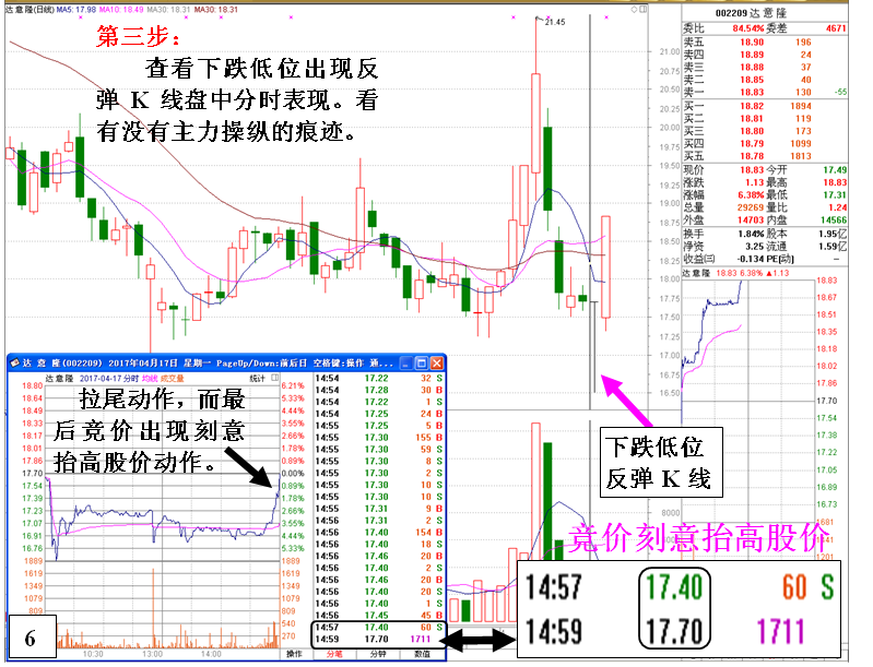 金印组合 不能抢反弹的K线形态走势及原因