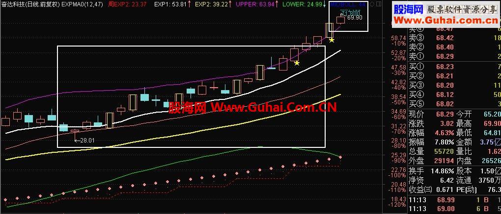 有童鞋要的当日涨跌停价位线等公式源码打包放送