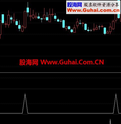 涨停预警选股指标9大智慧 同花顺 通用