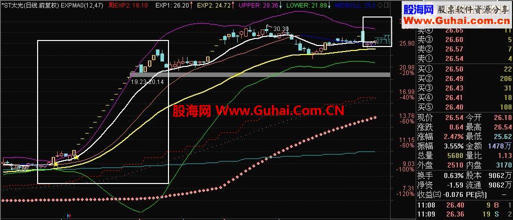 有童鞋要的当日涨跌停价位线等公式源码打包放送