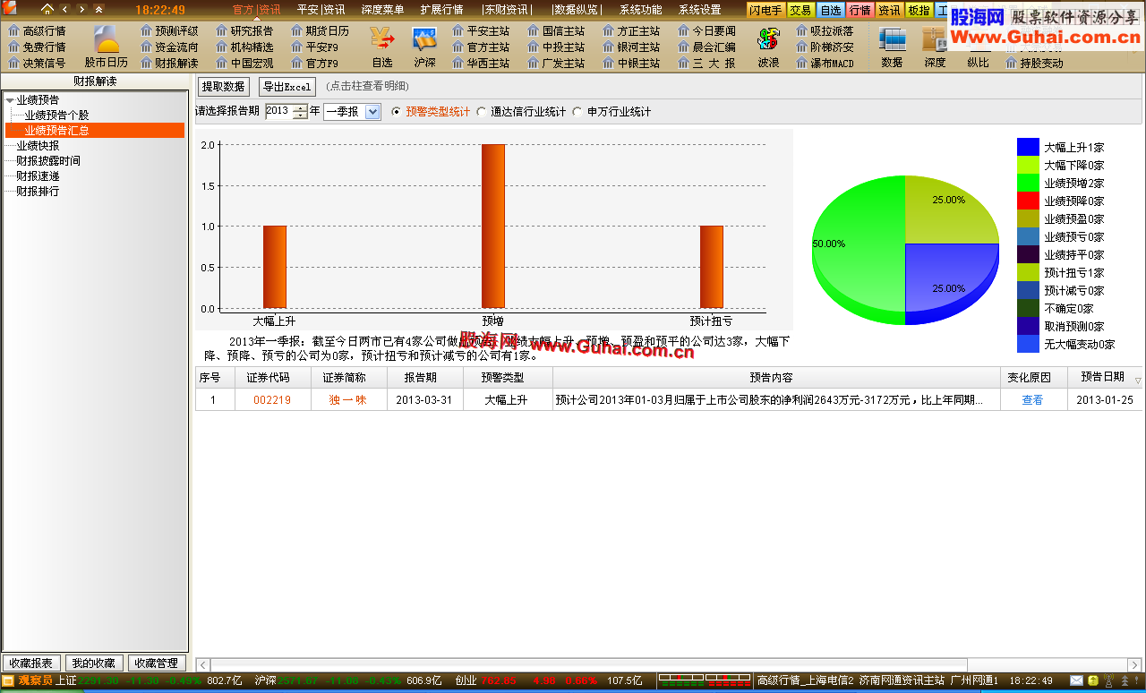 通达信【撷珠之三】理想组合极品VI新双栖版