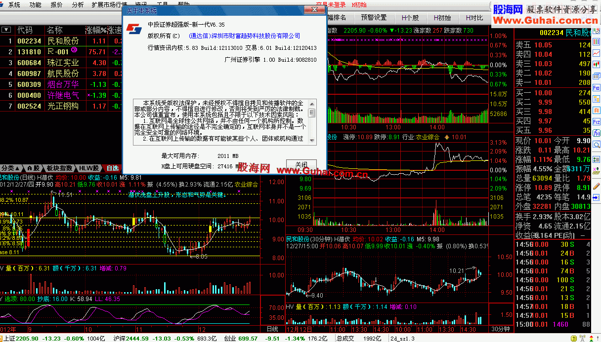 通达信5.83的券商版1130主程序（自用优化版）