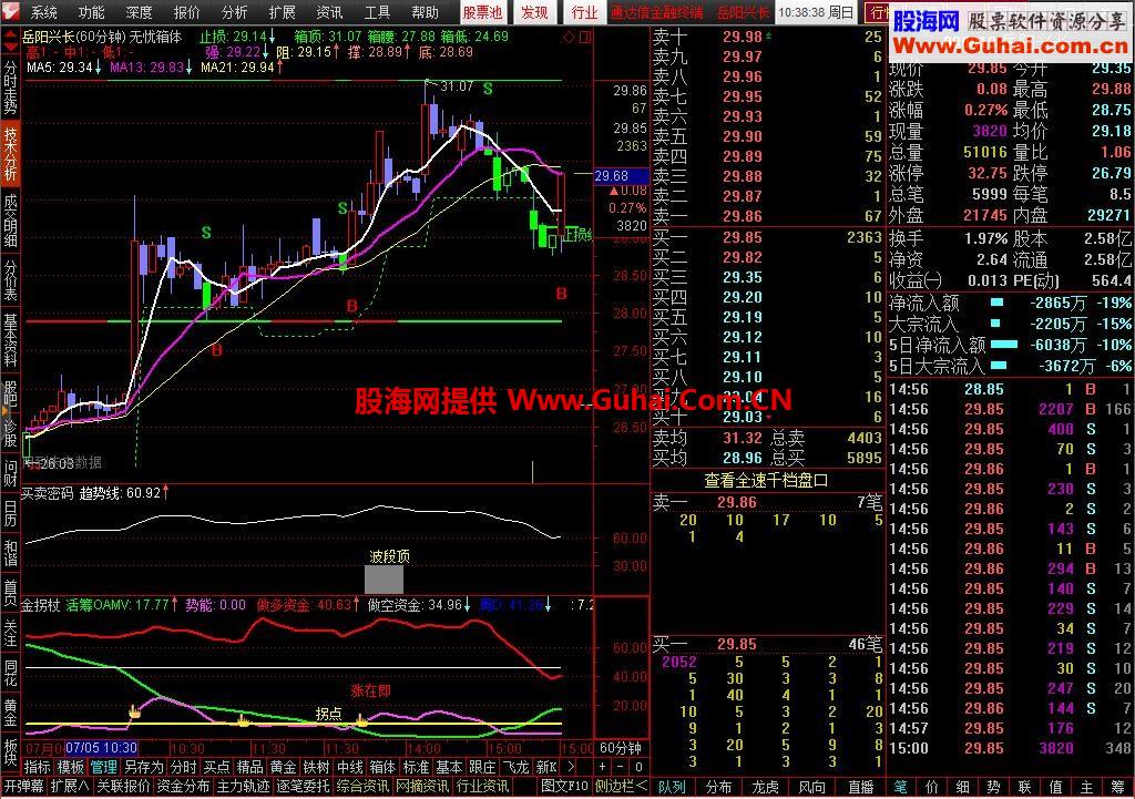 通达信金融终端TDX_DIY_新纪元全速K档_V7.30版