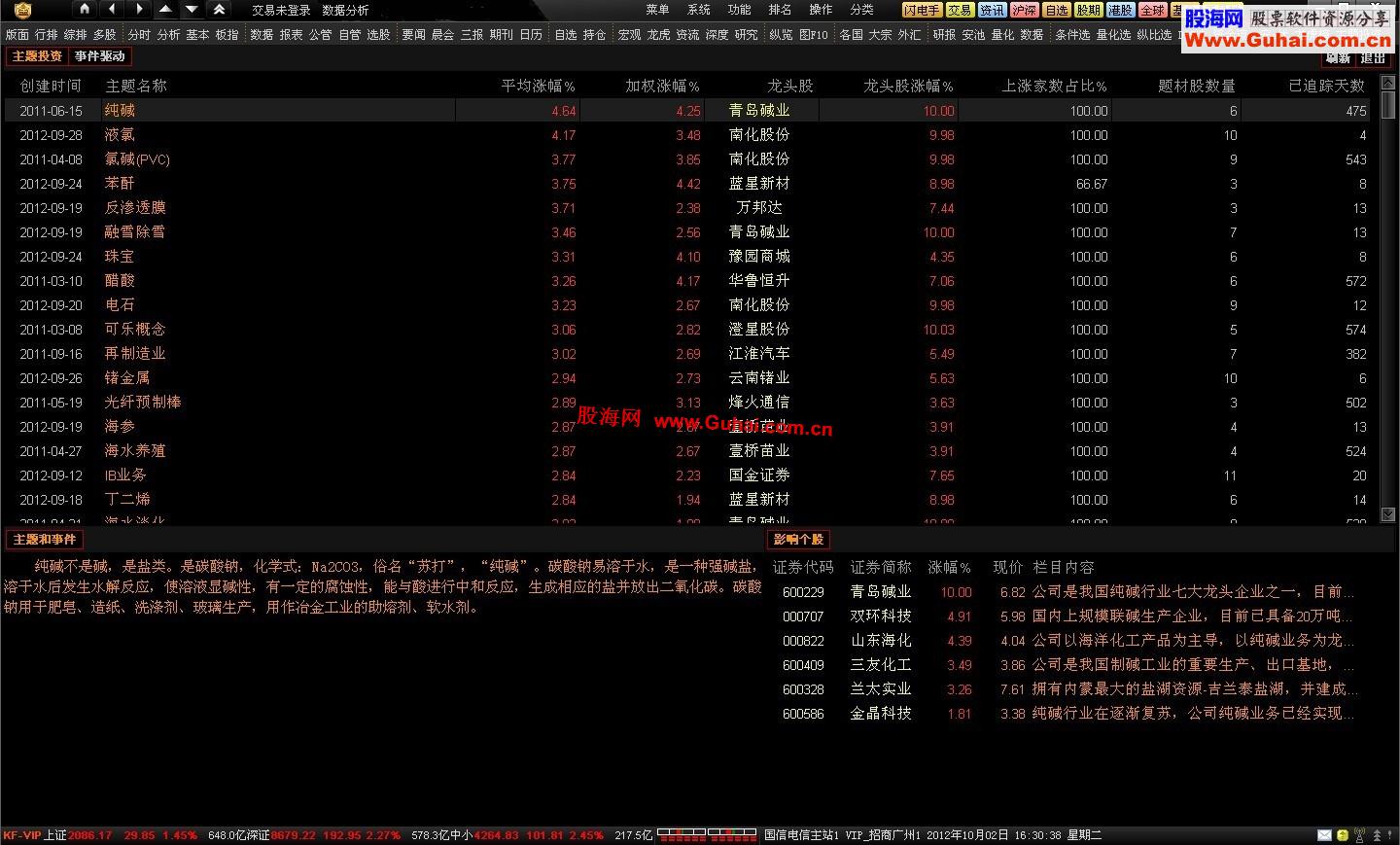 通达信发烧版II(柯夫)