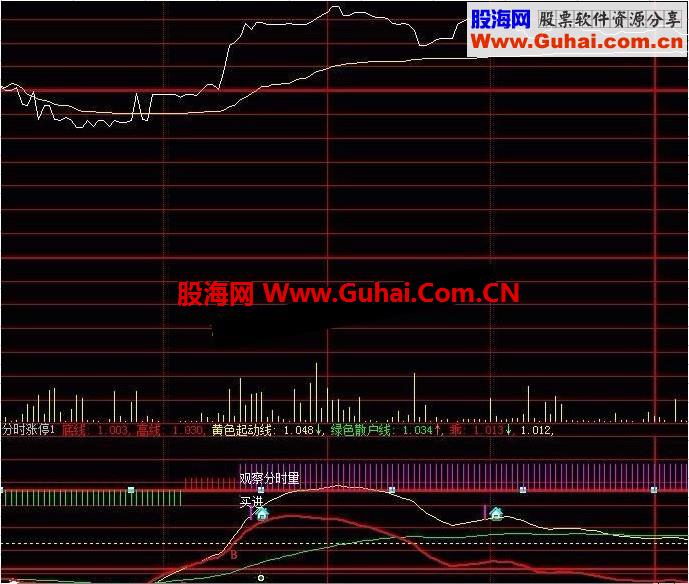 大智慧分时涨停板源码主图