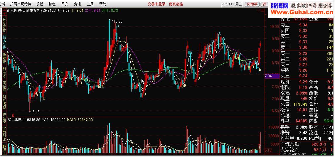 通达信ZHY123 RSI和均线买卖源码副图