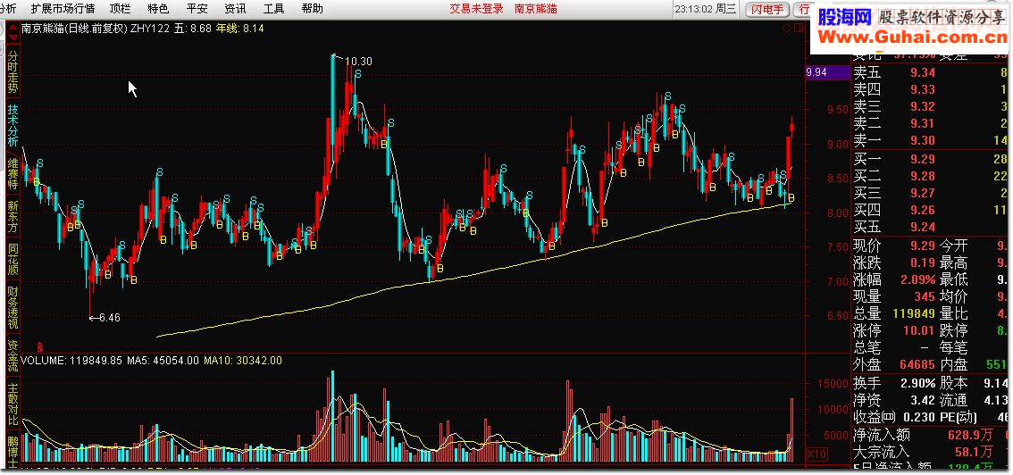 通达信ZHY123 RSI和均线买卖源码副图