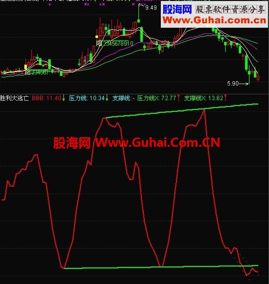 抄底逃顶看得清的指标公式