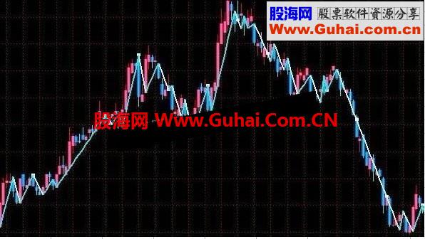 通达信自动浪型画线主图源码