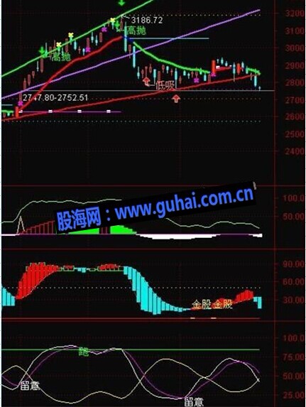 通达信2014年非常棒的组合主图公式