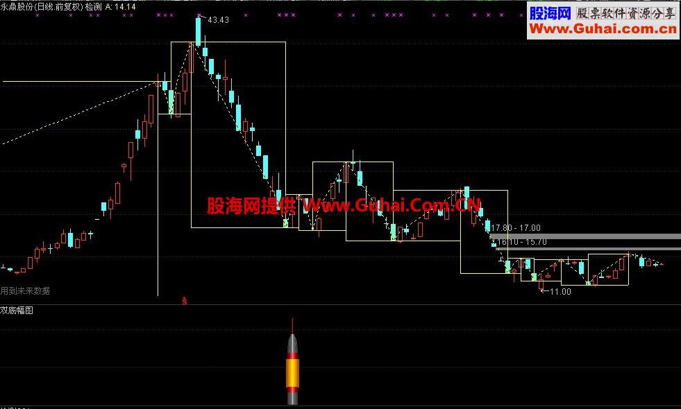 通达信ZIG转向画矩形“炒股不白陪版”主图源码