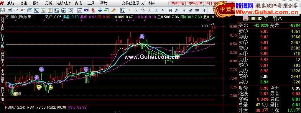 通达信经典黄金黑牛主图公式源码