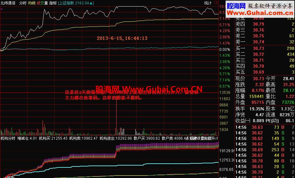 最为实用、可用来提前买入涨停或潜力股的机构分时图