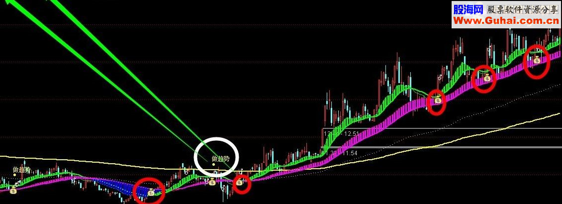 通达信一个不错做趋势的主图 含WEEK 中长线主图指标