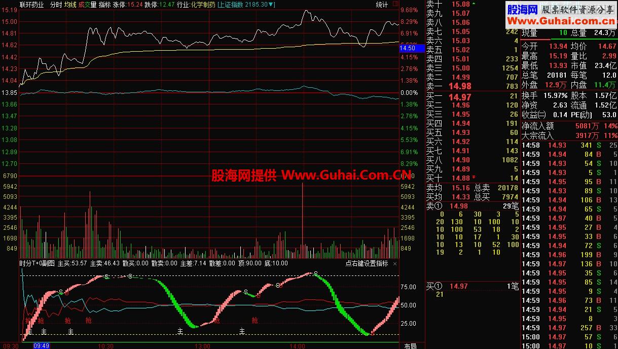 通达信高级行情！谁用谁知道。。。