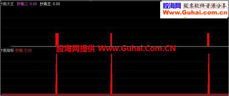 抄底大王
