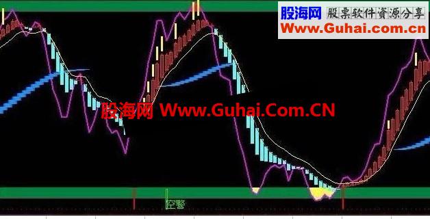 通达信天赐决策-天神决策副图波段源码