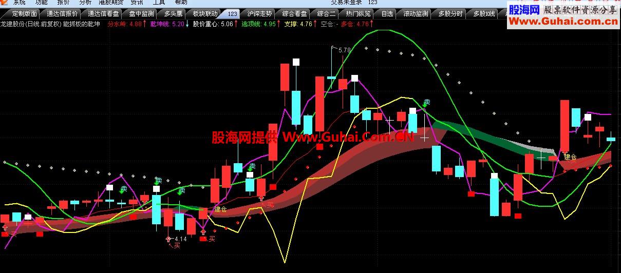 能抓板的乾坤线指标和选股公式
