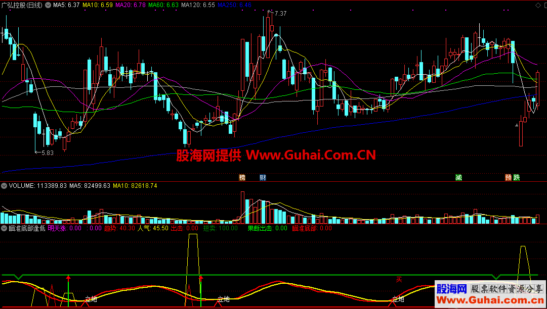 瞄准底部逢低买明天涨（指标/源码 通达信 副图）不含未来函数