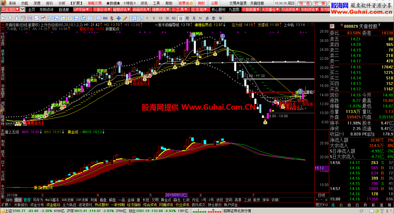 上升内径线谦穗主图源码