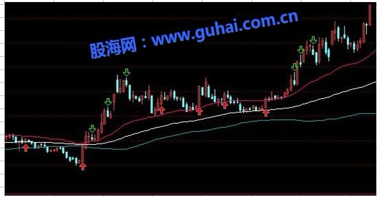 仿寻庄问底老师母子线主图公式源码