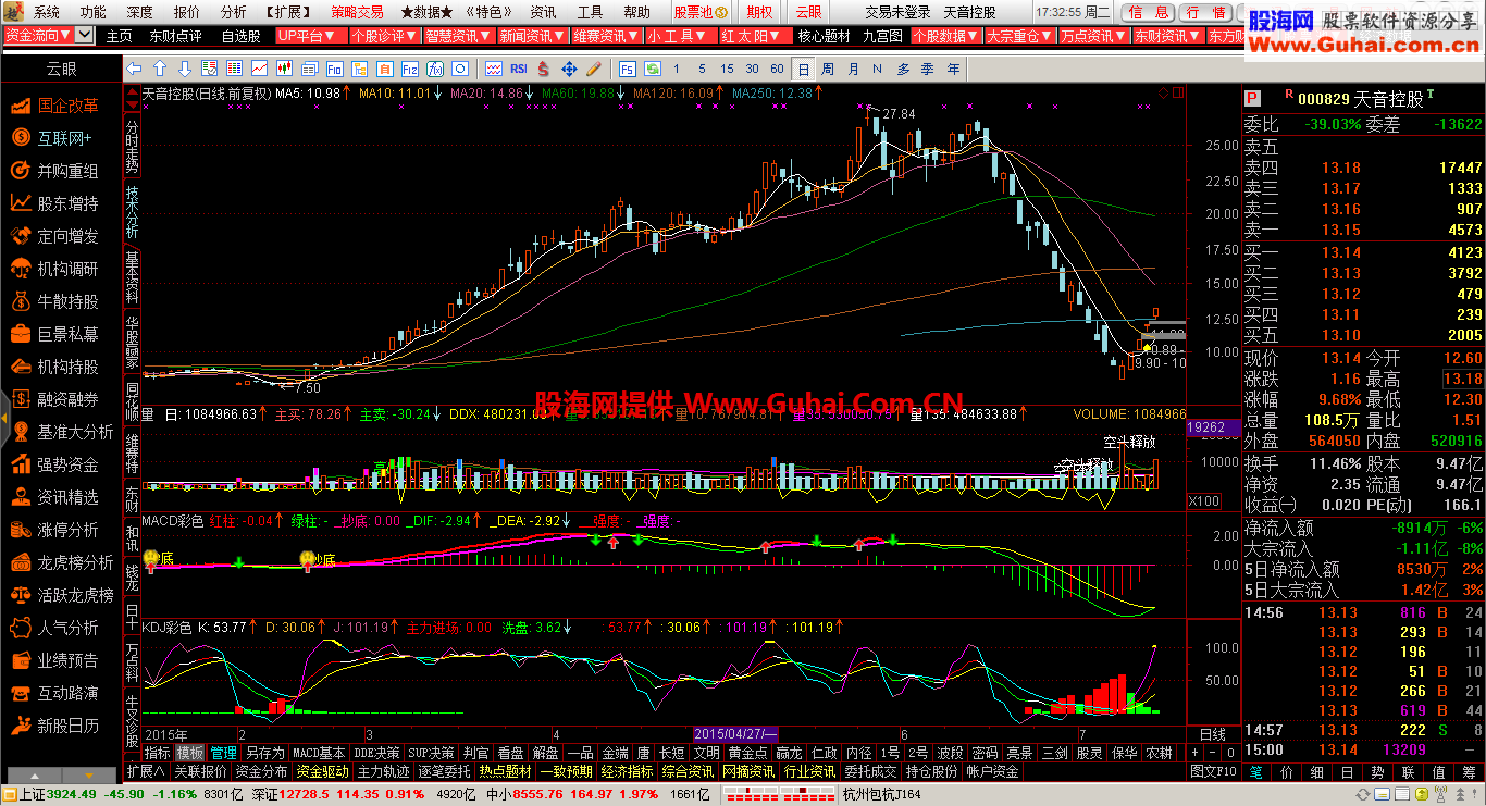 通达信MACD彩色抄底王公式 