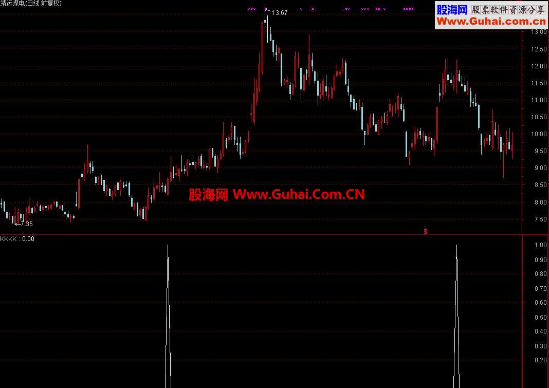 抓牛逃顶，据说在分析家流行时代该公式让作者很快从屌丝成了高富帅