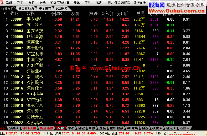 通达信金融终端TdxW7.04内测官方9月8日更新12090417主程序破解版