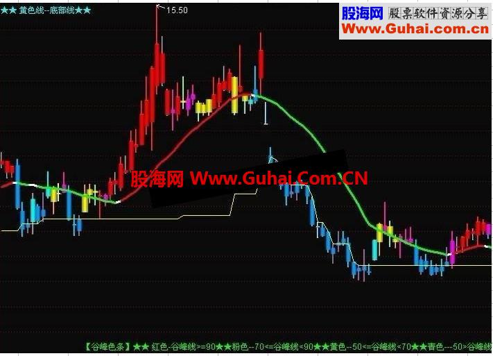 通达信立体五彩K线主图源码