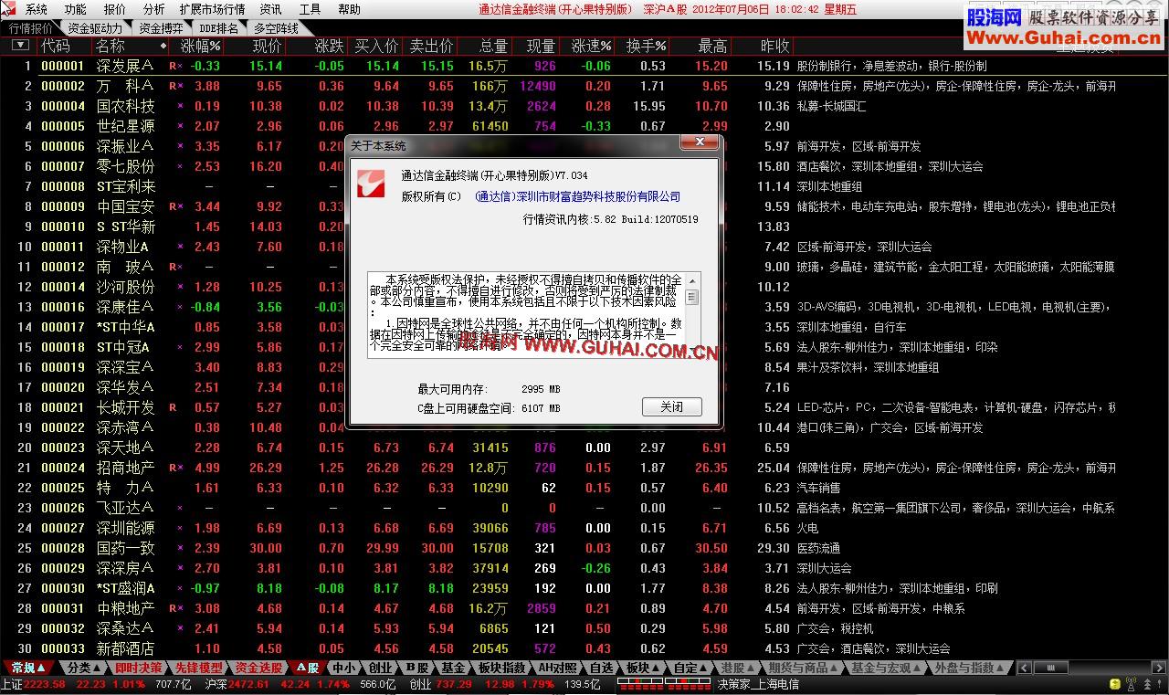 通达信金融终端7.034【5.82 Build:12070519核心】(开心果特别版)无限制，7月6日更新 