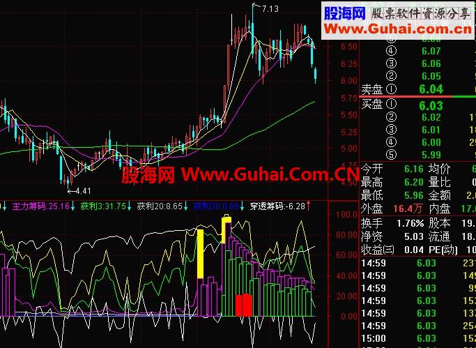 寻找强庄股源码+选股公式