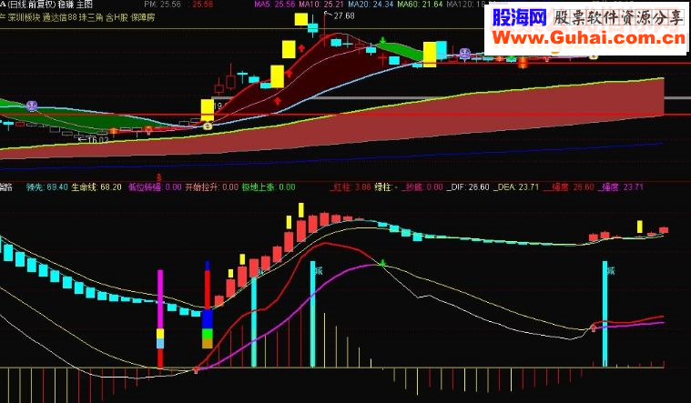 国庆大礼1：仙人指路（指标 副图 通达信 贴图）无未来