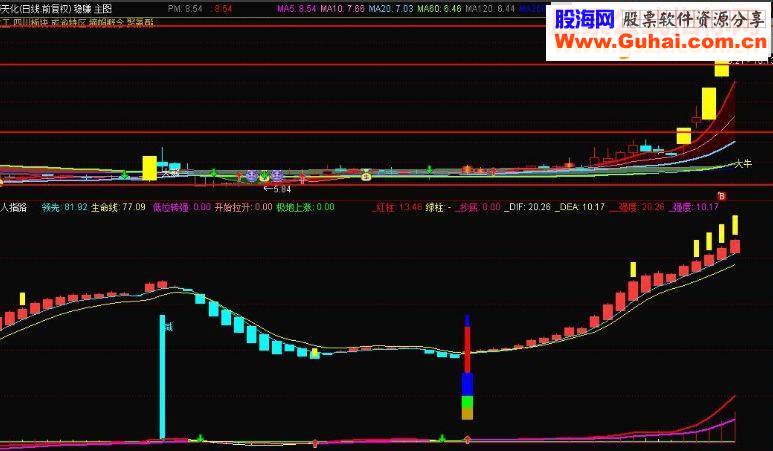 国庆大礼1：仙人指路（指标 副图 通达信 贴图）无未来