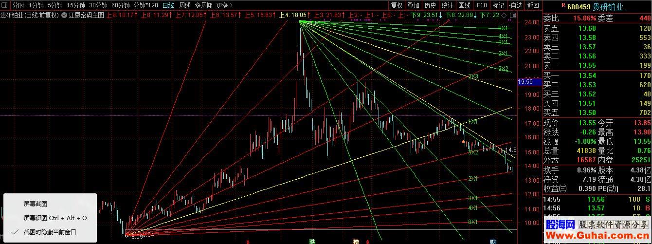 通达信江恩密码（公式图测试图 江恩公式）