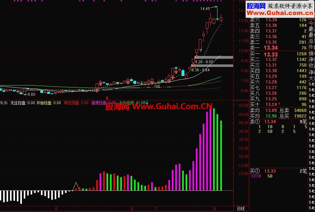 通达信庄家控盘公式