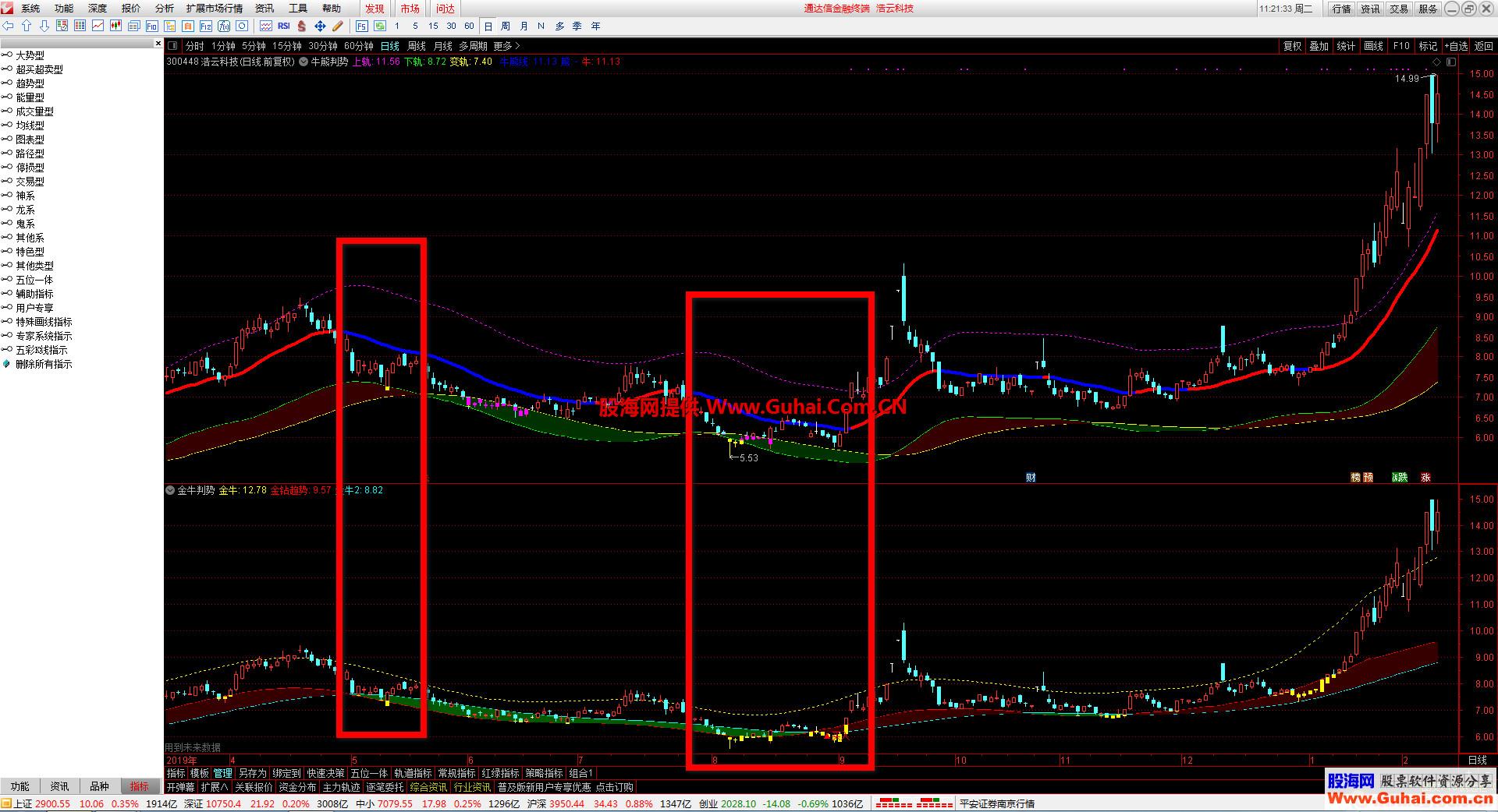 牛熊判势（指标、主图、通达信）未加密、无未来