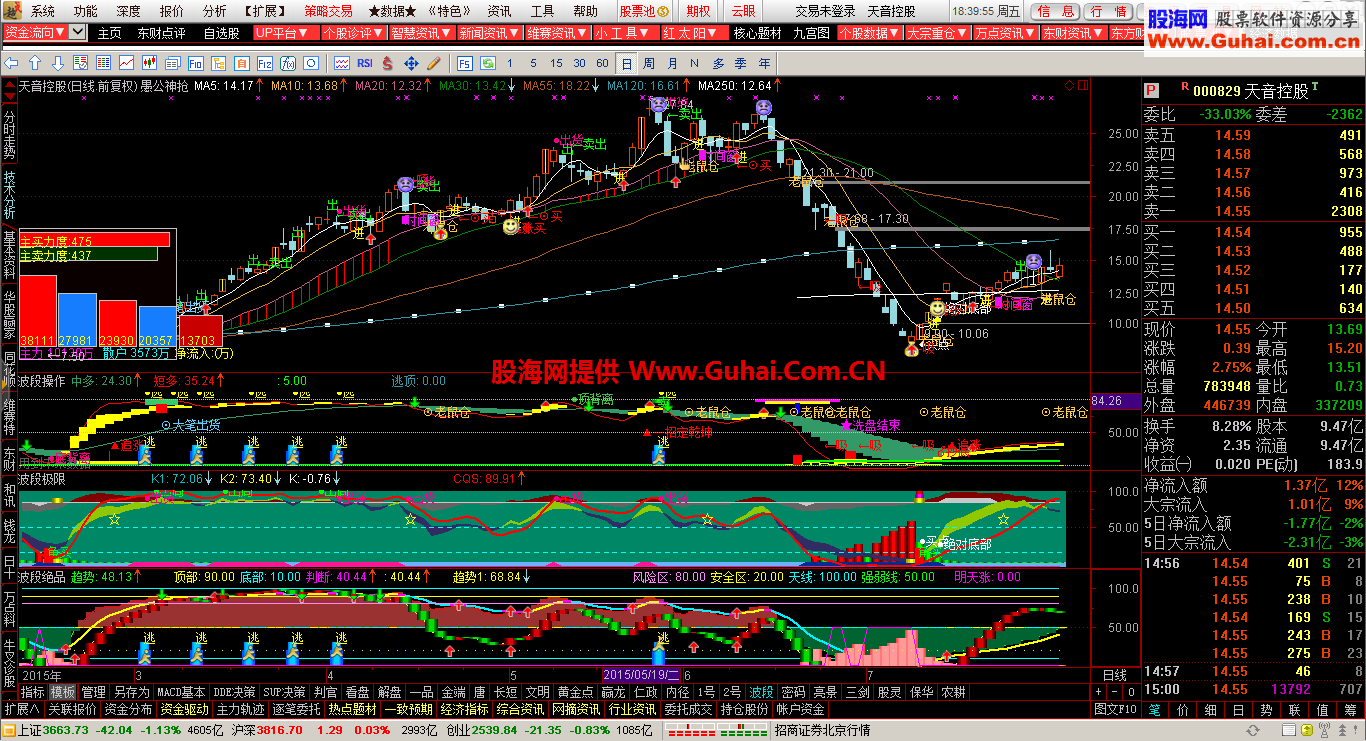 通达信愚公神枪主图公式