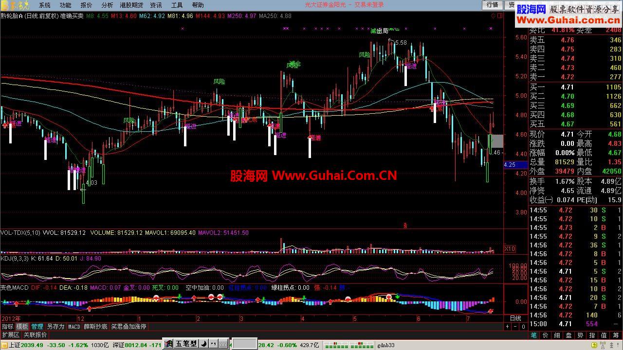 准确买卖主图指标，吸尽庄血，绝无未来！！