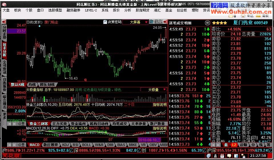 同花顺操盘先锋新指标源码