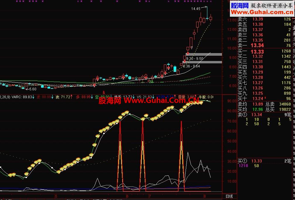通达信黑马阻击 副图公式