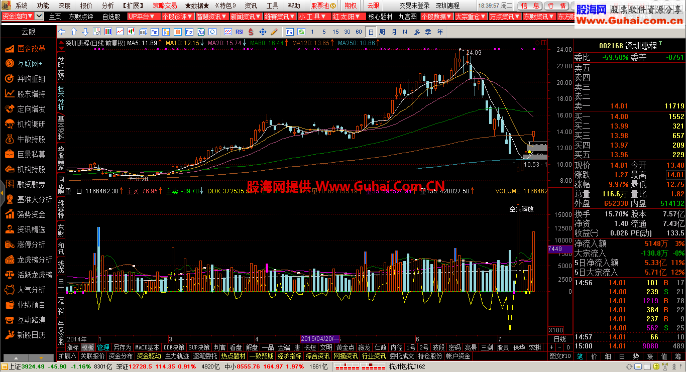 通达信看量炒作公式