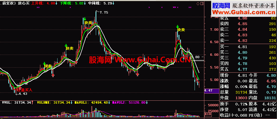 网传准确率98%的通达信公式