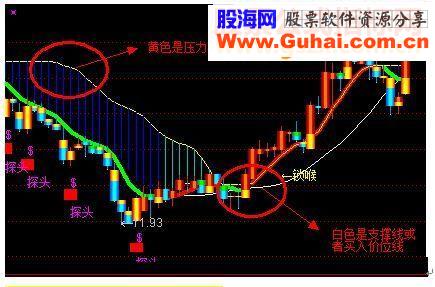 国庆大礼2：福气冲天（指标 主图 通达信 贴图）无未来