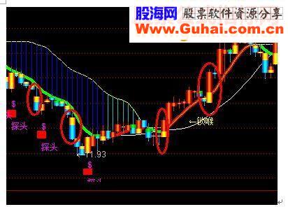 国庆大礼2：福气冲天（指标 主图 通达信 贴图）无未来