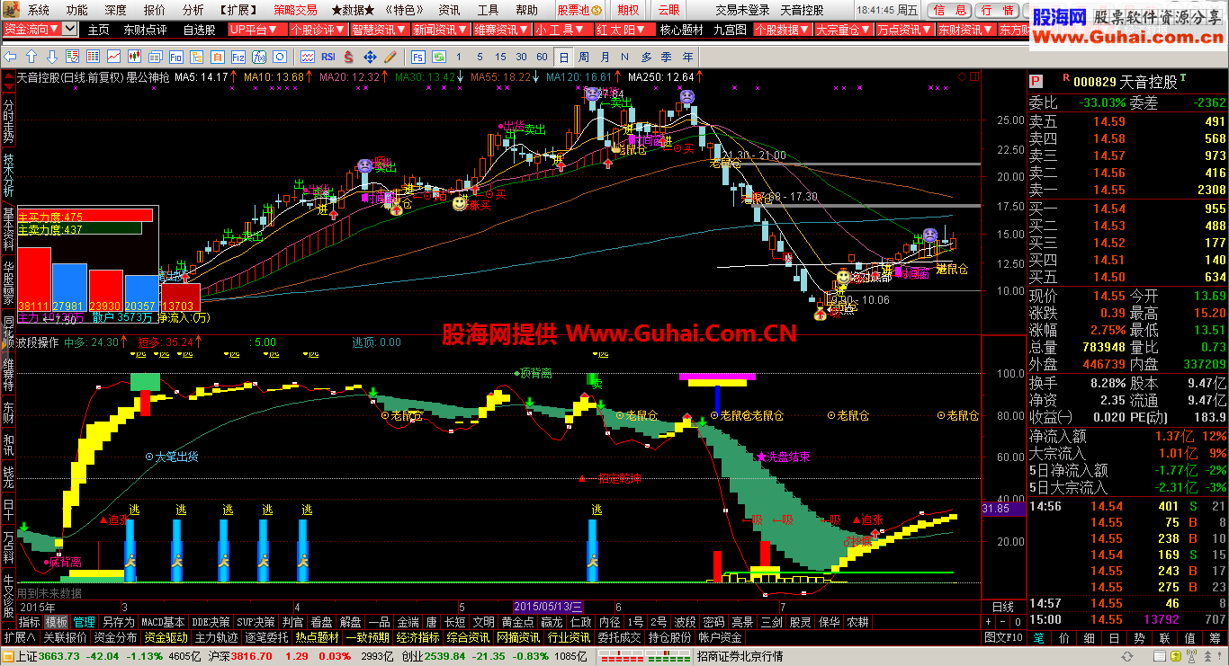 通达信波段操作副图公式