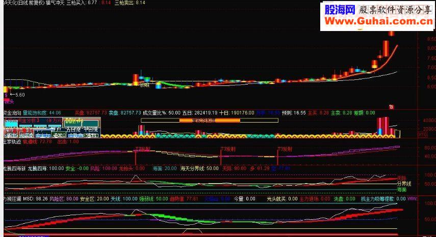 国庆大礼2：福气冲天（指标 主图 通达信 贴图）无未来
