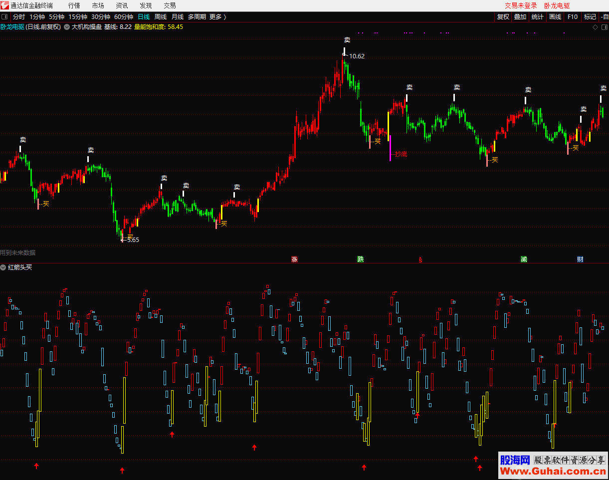 通达信红箭头买（指标 副图贴图）无加密 不限时