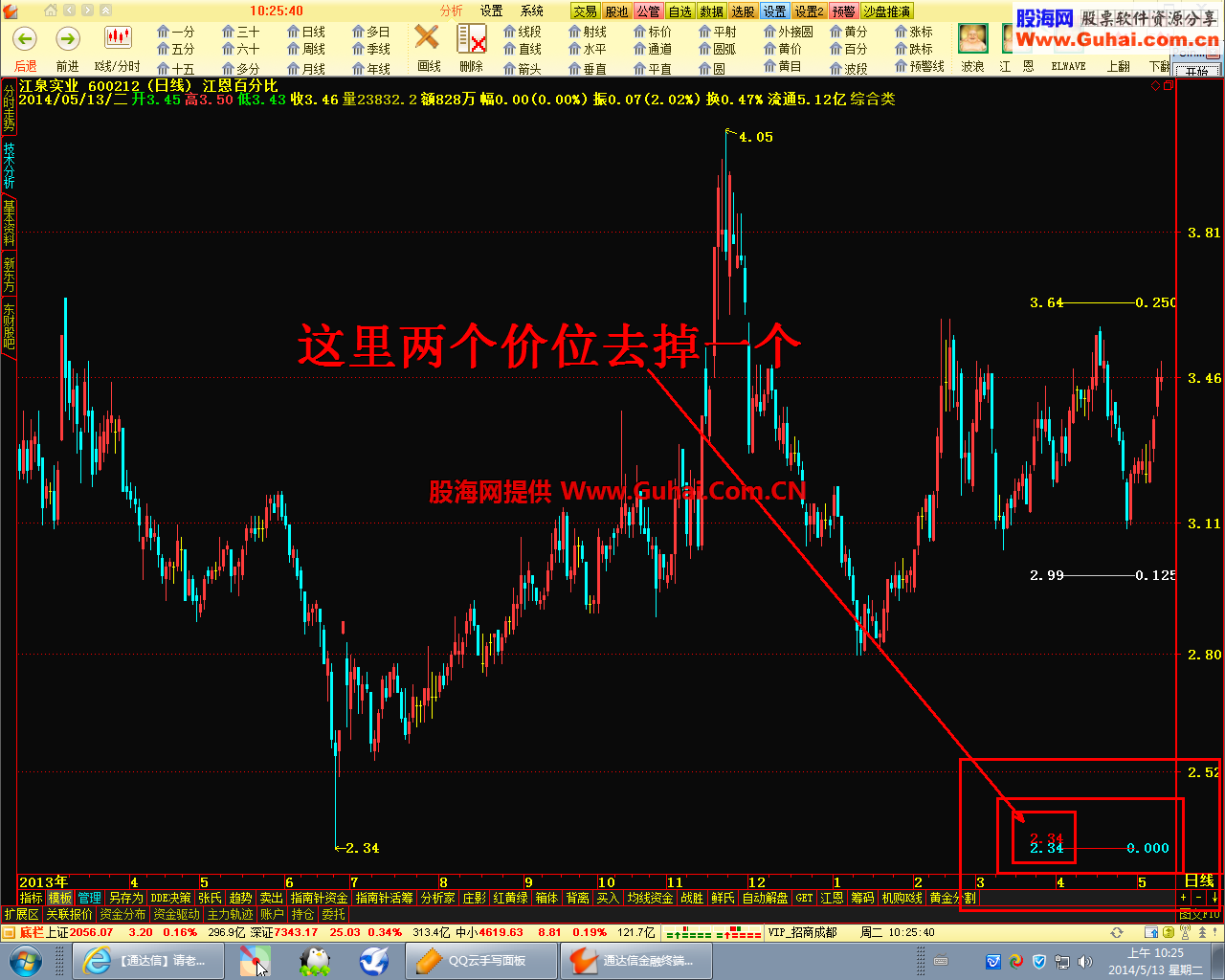 通达信固定全部显示江恩百分比文字显示主图公式